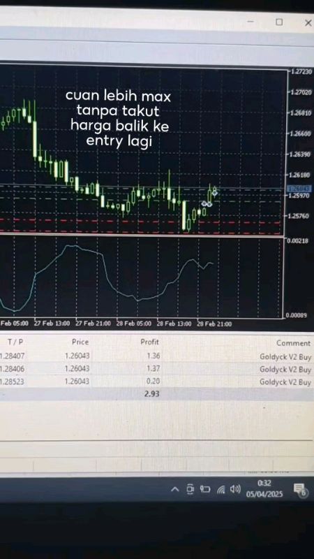 ea trading strategy pro #tradinggold #GratisOngkir #tradingforex #forex #RacunShope #ShopeeVideo #Diskon50Persen #RacunShopee #SpillBawaBerkah